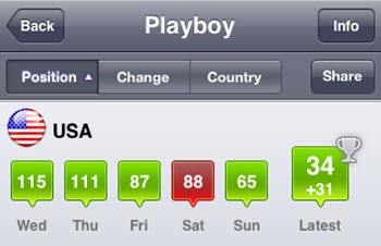 playboy-app-rank-1